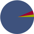 Asset Allocation Rescaled Graph